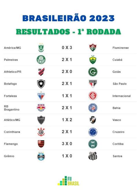 2023 2017|Campeonato Brasileiro de Futebol de 2023